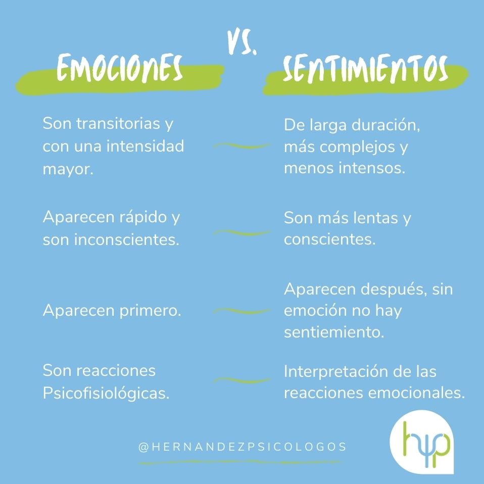 Emociones Rápidas en Línea